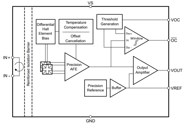 ブロック図 - Texas Instruments TMCS1126/TMCS1126-Q1ホール効果電流センサ